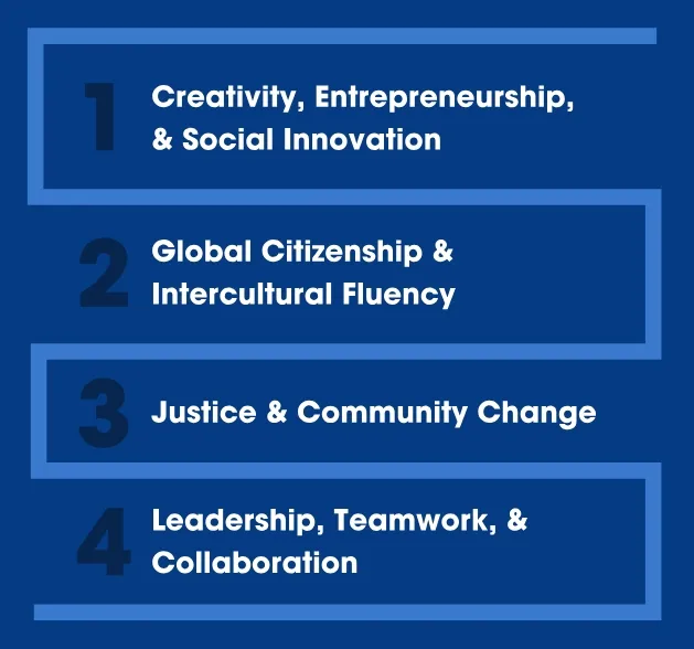 Guided Pathways graphic